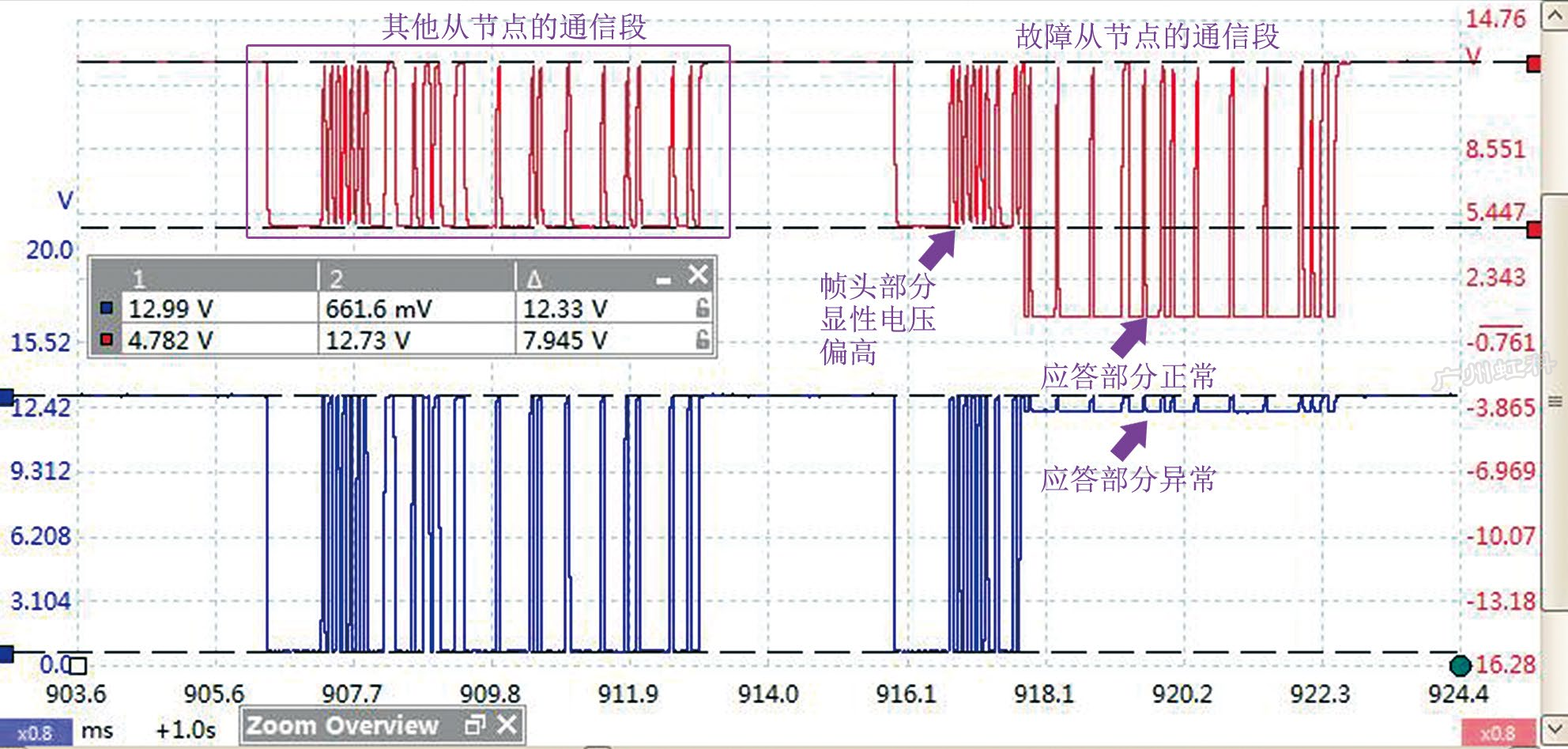圖10 在LIN線從節點上串聯20 kΩ電阻后測得的通信波形（截屏）