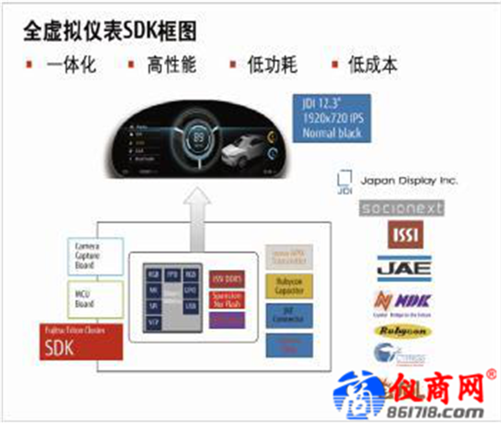 誰來為智能汽車保駕護(hù)航？