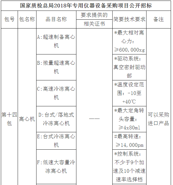 3000萬大單來襲！質(zhì)檢總局2018專用儀器采購項目招標