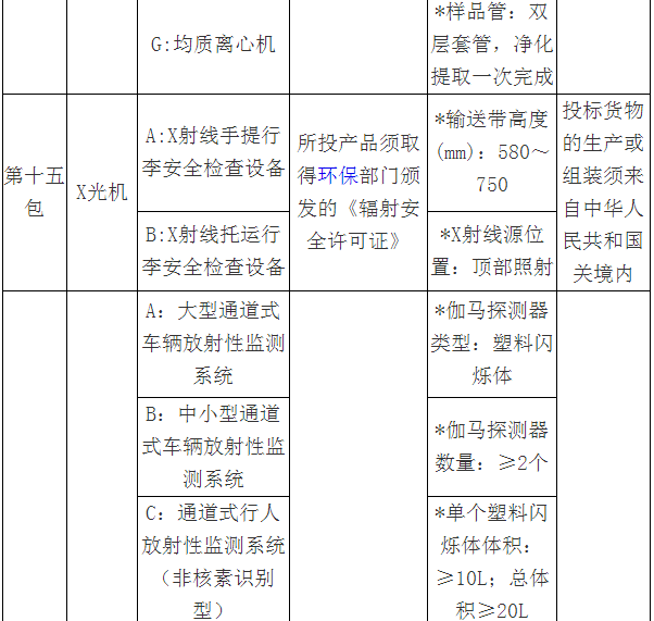 3000萬大單來襲！質(zhì)檢總局2018專用儀器采購項目招標