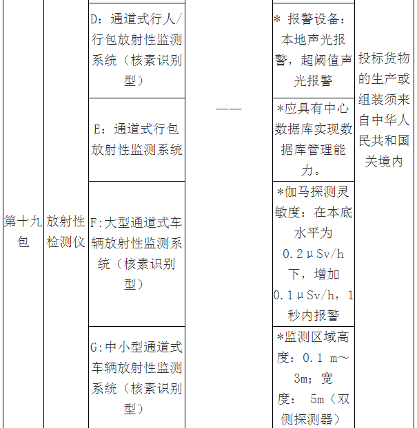 3000萬大單來襲！質(zhì)檢總局2018專用儀器采購項目招標