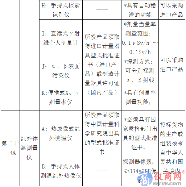 3000萬大單來襲！質(zhì)檢總局2018專用儀器采購項目招標