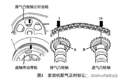 發動機配氣正時標記