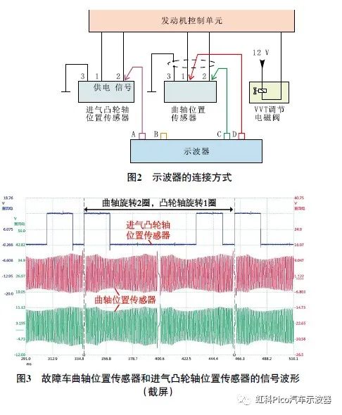 示波器A通道連接至進氣凸輪軸位置傳感器信號線