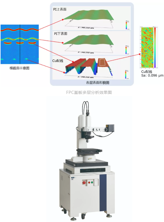 PCB微區分析方案