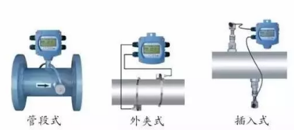 超聲波流量計(jì)