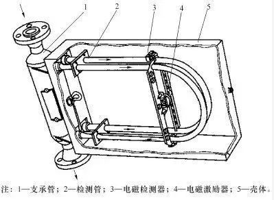 熱式質(zhì)量流量計(jì)