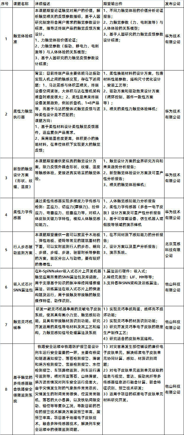 中國儀器儀表學(xué)會(huì)發(fā)布最新觸覺傳感專項(xiàng)研究課題
