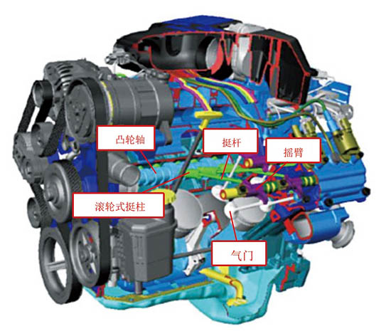 圖2 5.7 L HEMI發(fā)動機結構示意
