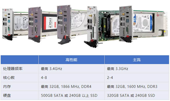 PXI Express 機(jī)箱