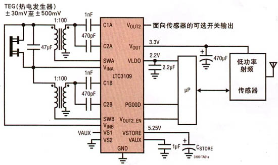  由一個TEG來供電的無線傳感器應用
