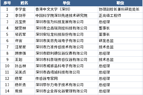 智能傳感器產業集群先進工作者
