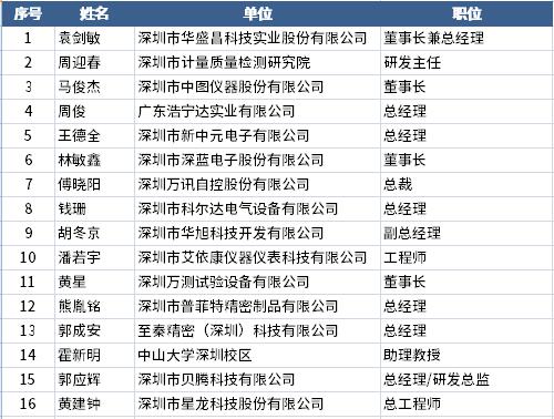 精密儀器設備產業集群先進工作者
