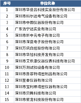 精密儀器設備產業集群先進單位