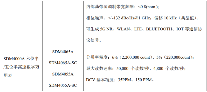 鼎陽科技：2024年前三季高端產品營收占比24.16%，盈利能力持續提升