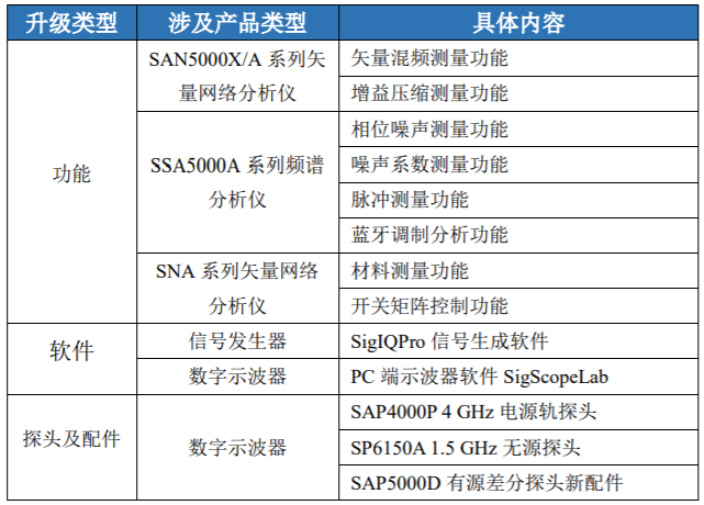 鼎陽科技：2024年前三季高端產品營收占比24.16%，盈利能力持續提升
